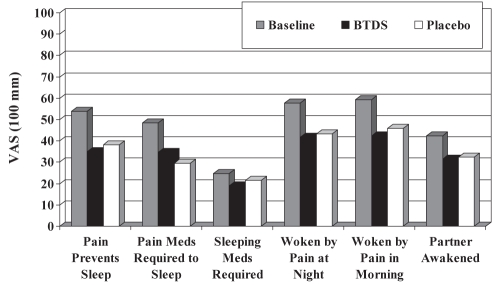 Figure 4)