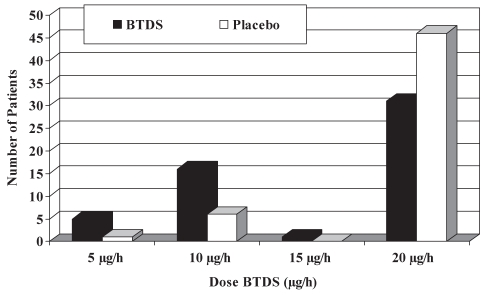 Figure 2)