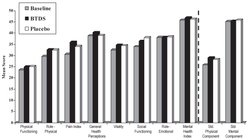 Figure 5)