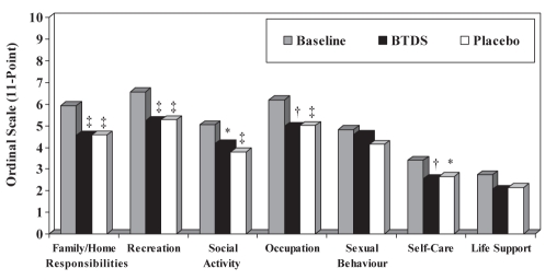 Figure 3)