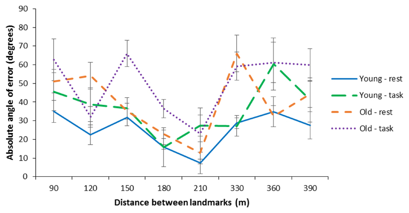 Fig 4