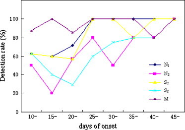 Fig. 4