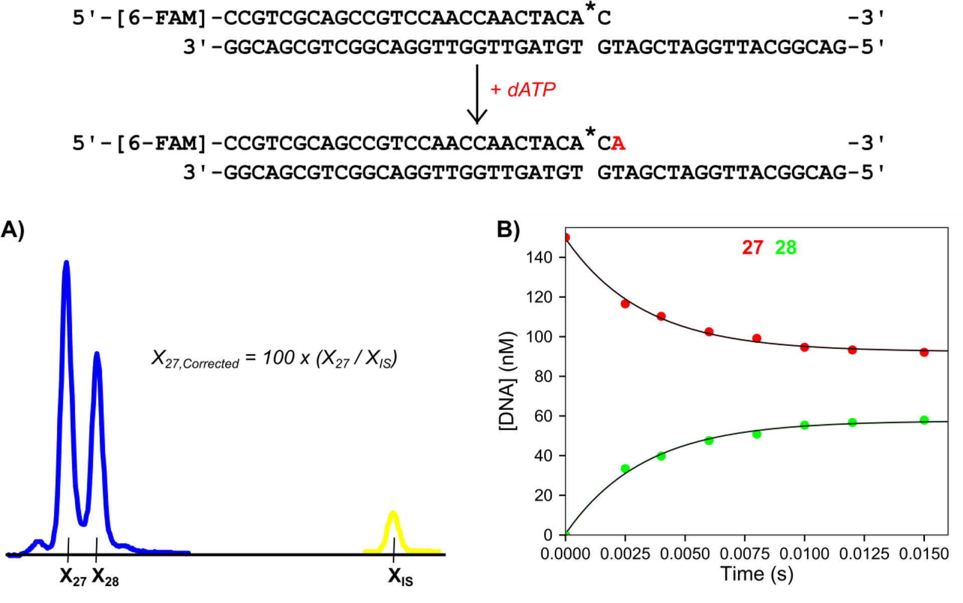 Figure 2: