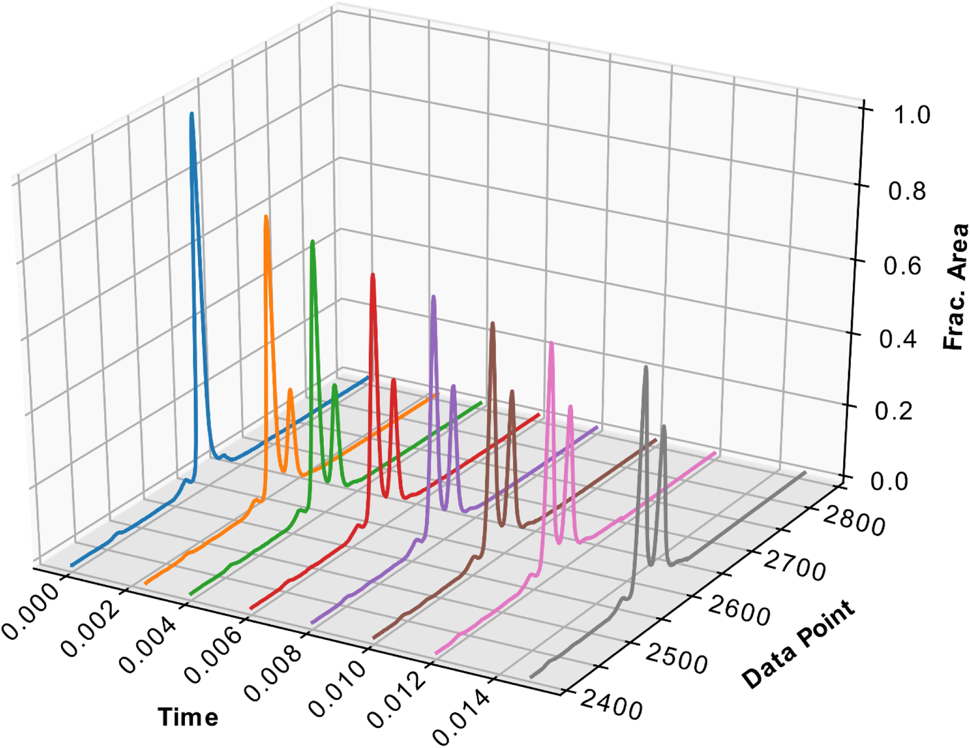 Figure 3: