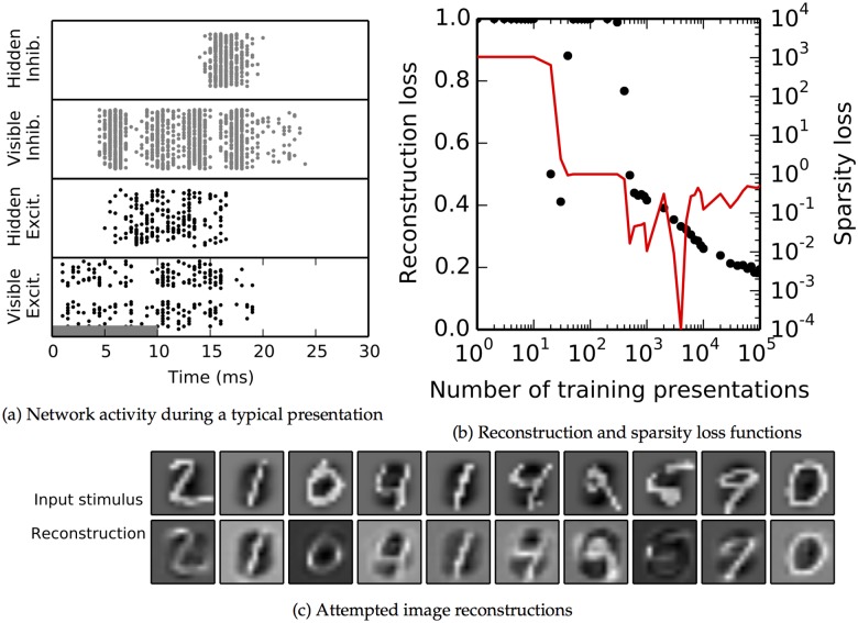 Fig 6