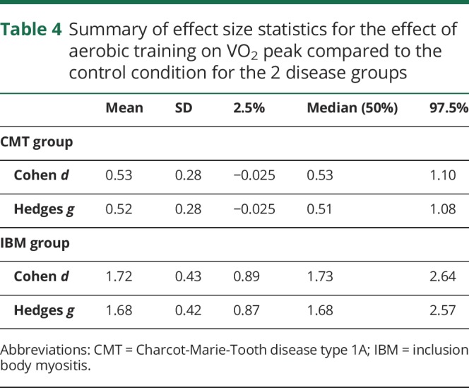 graphic file with name NEUROLOGY2018927400TT4.jpg