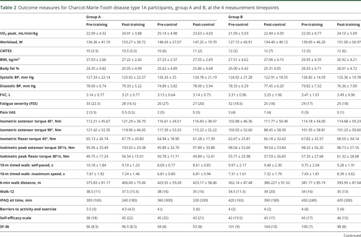 graphic file with name NEUROLOGY2018927400TT2.jpg