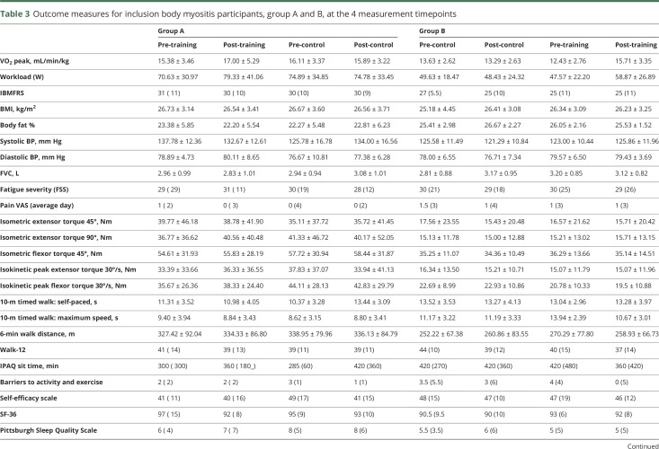 graphic file with name NEUROLOGY2018927400TT3.jpg