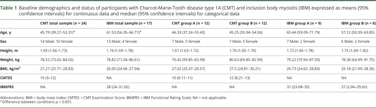 graphic file with name NEUROLOGY2018927400TT1.jpg