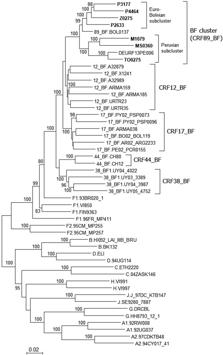 Figure 2