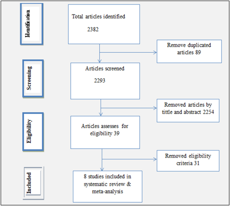 Figure: 1