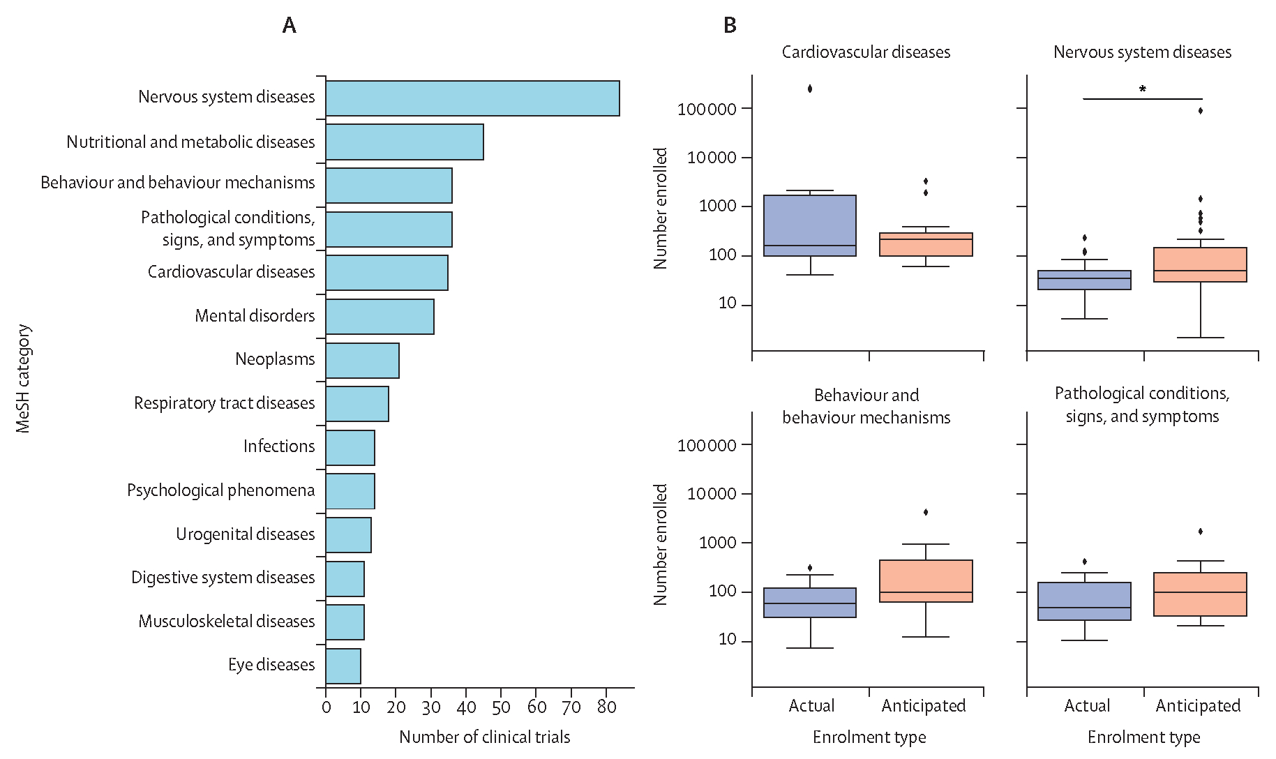 Figure 4: