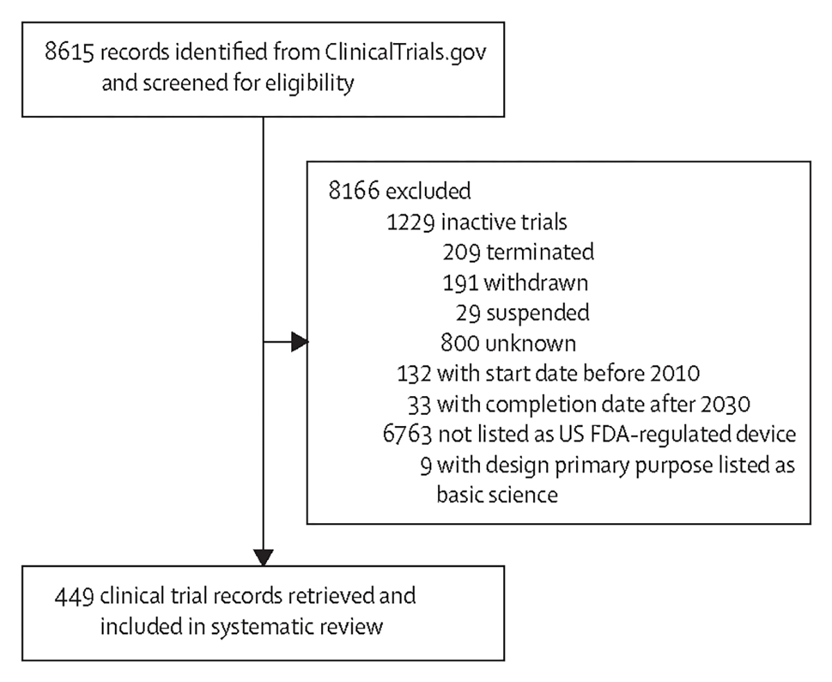 Figure 1: