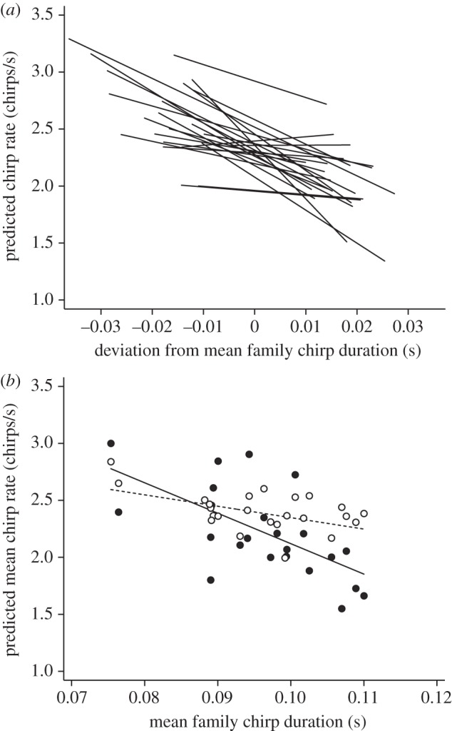 Figure 1.