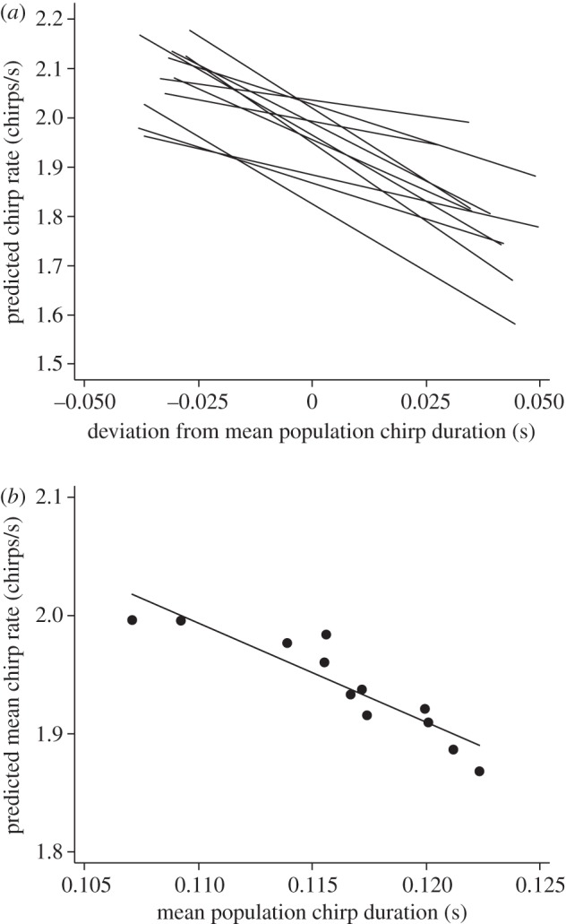 Figure 2.