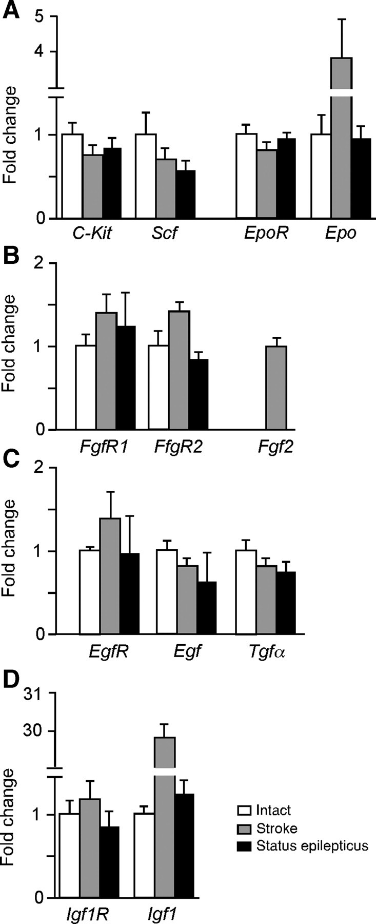 Figure 9.