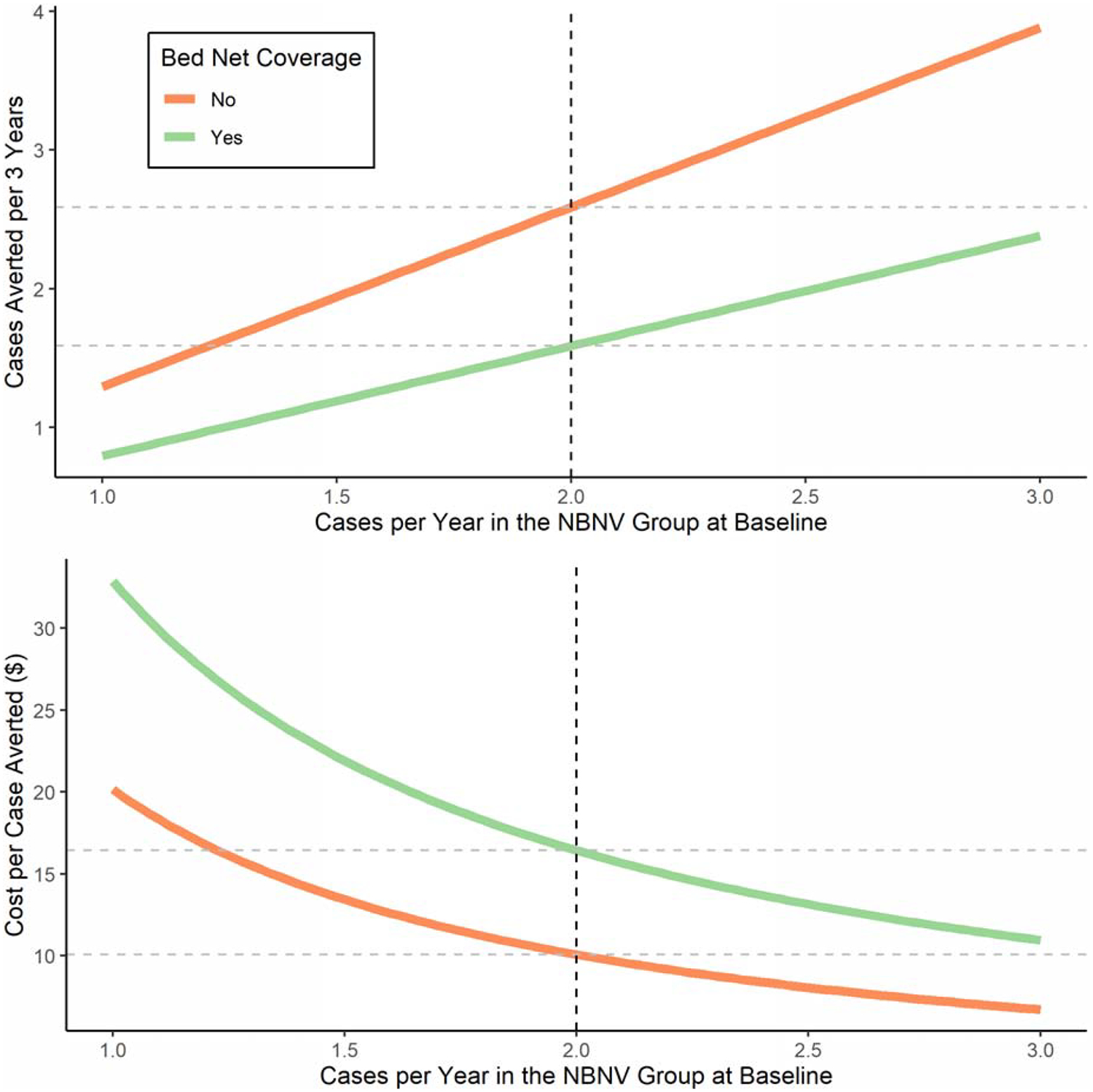 Figure 3: