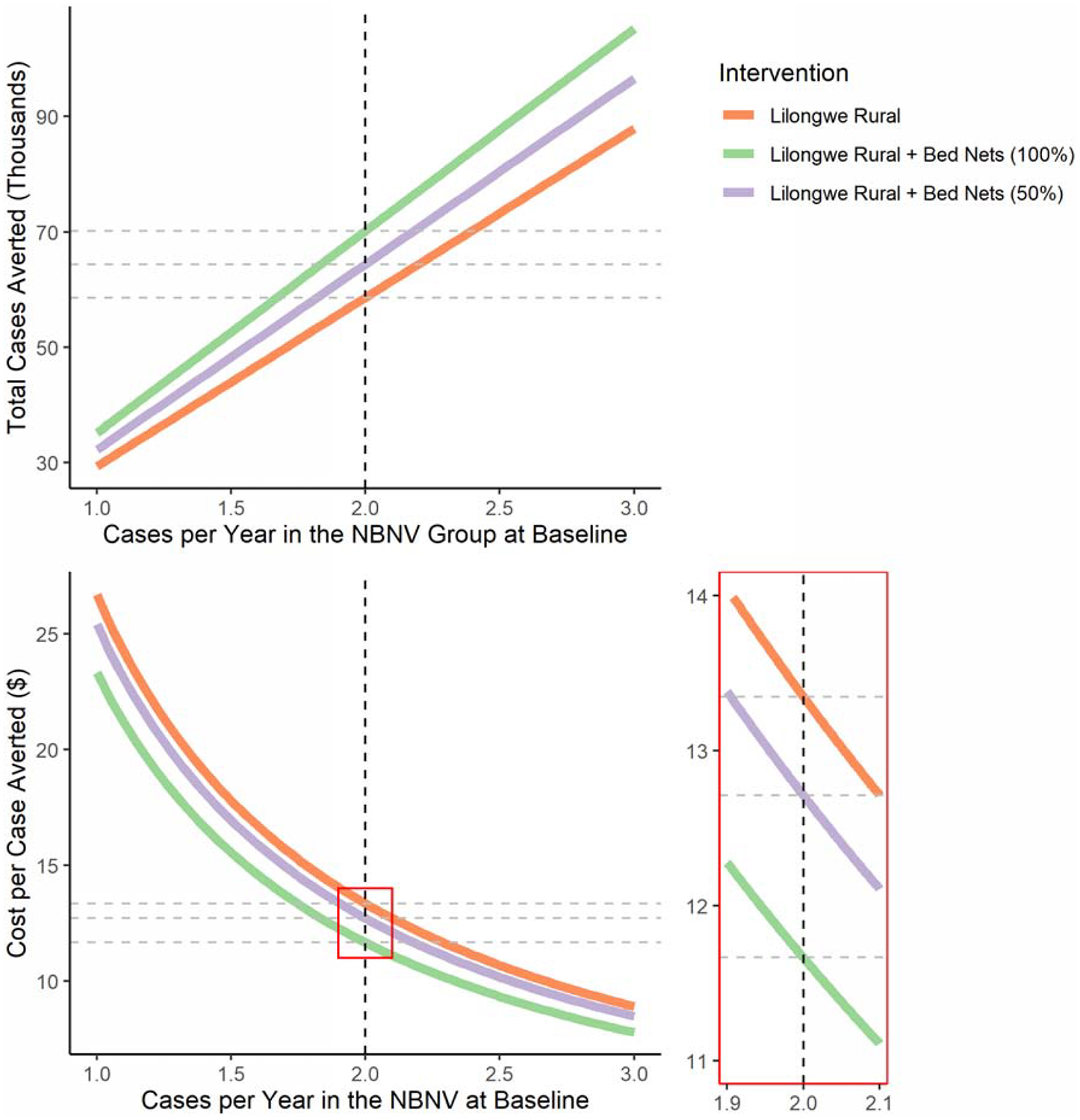 Figure 4: