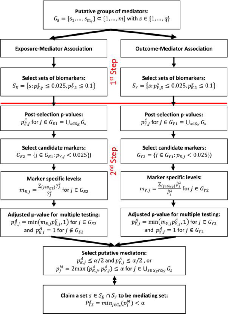 Figure 2: