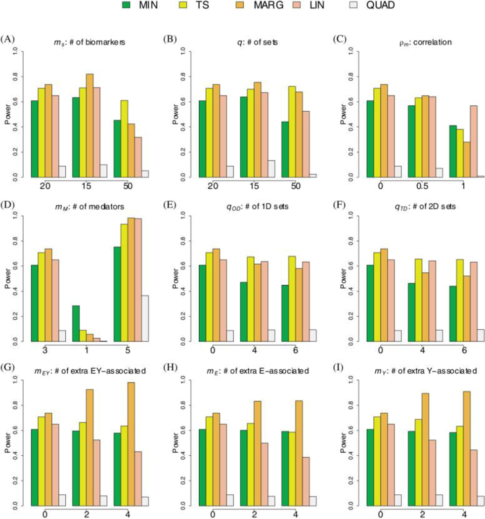 Figure 4: