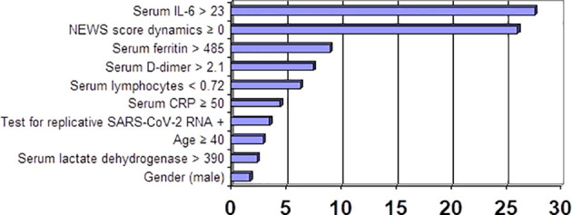 Figure 1