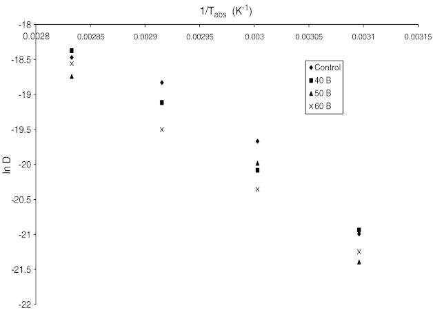 Fig. 7