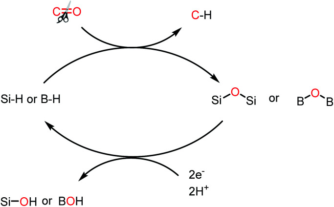 Scheme 36