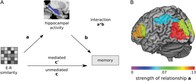 Figure 4.