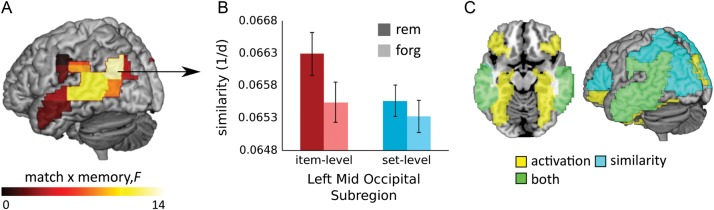 Figure 3.