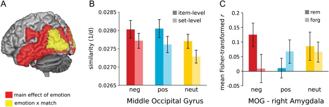 Figure 5.