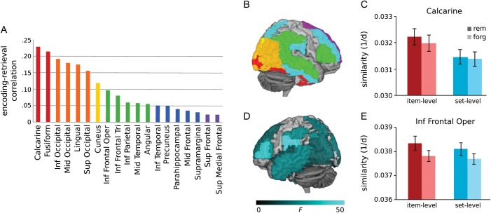 Figure 2.