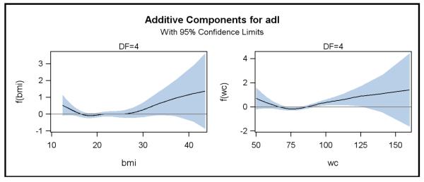 Figure1