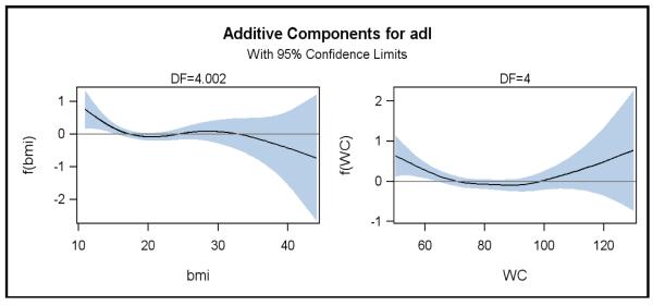 Figure2