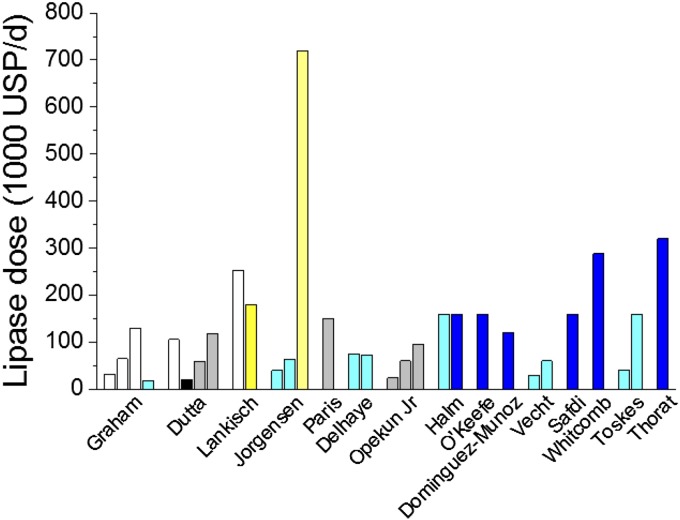 Figure 2