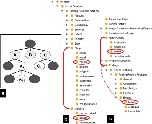 Fig 3.