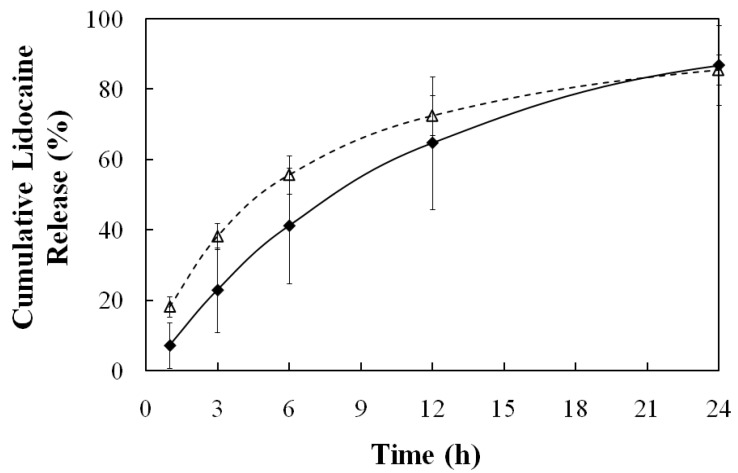 Figure 12