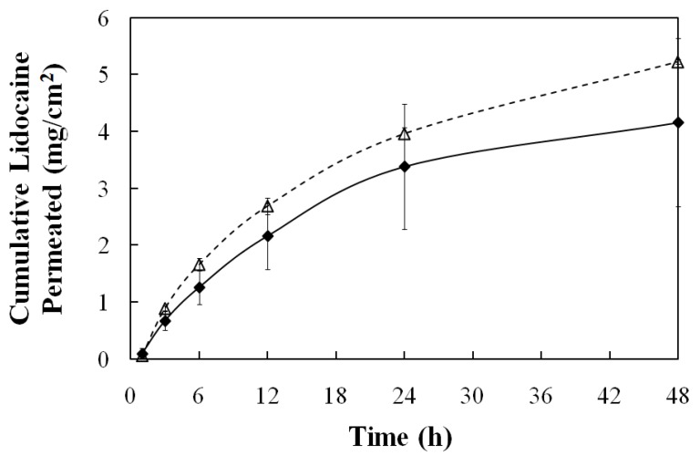 Figure 13