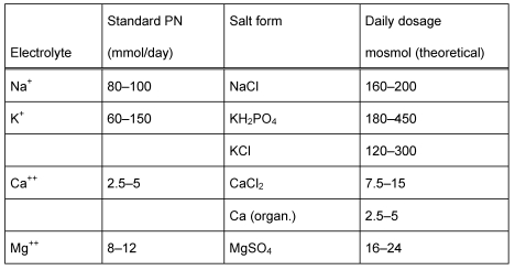 Table 1