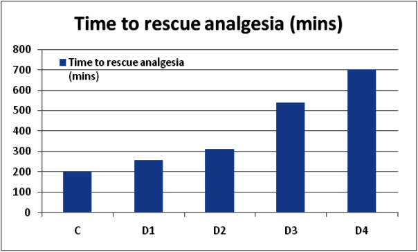 [Table/Fig-3]: