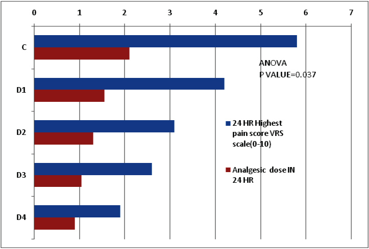 [Table/Fig-4]: