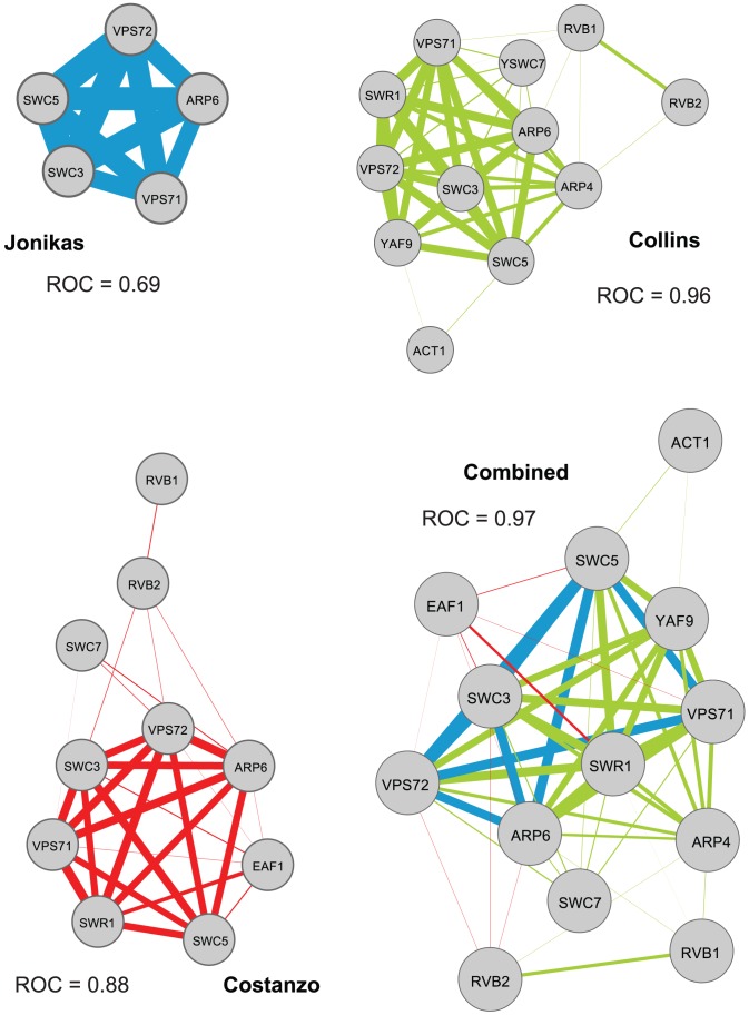 Figure 6