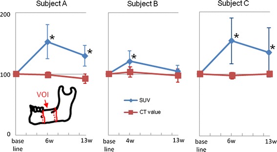 Fig. 3