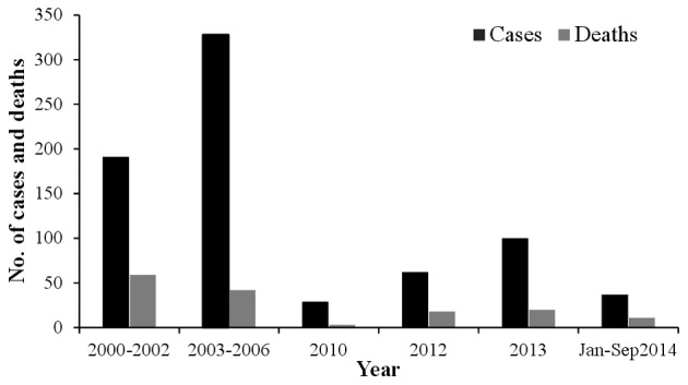 Figure 3.