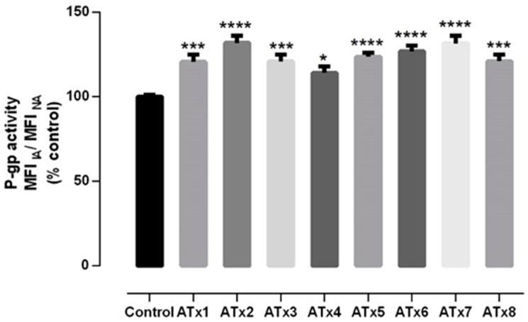 Figure 5