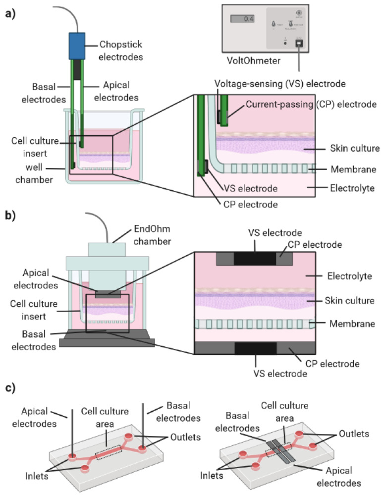 Figure 7