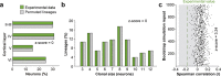 Figure 6—figure supplement 1.