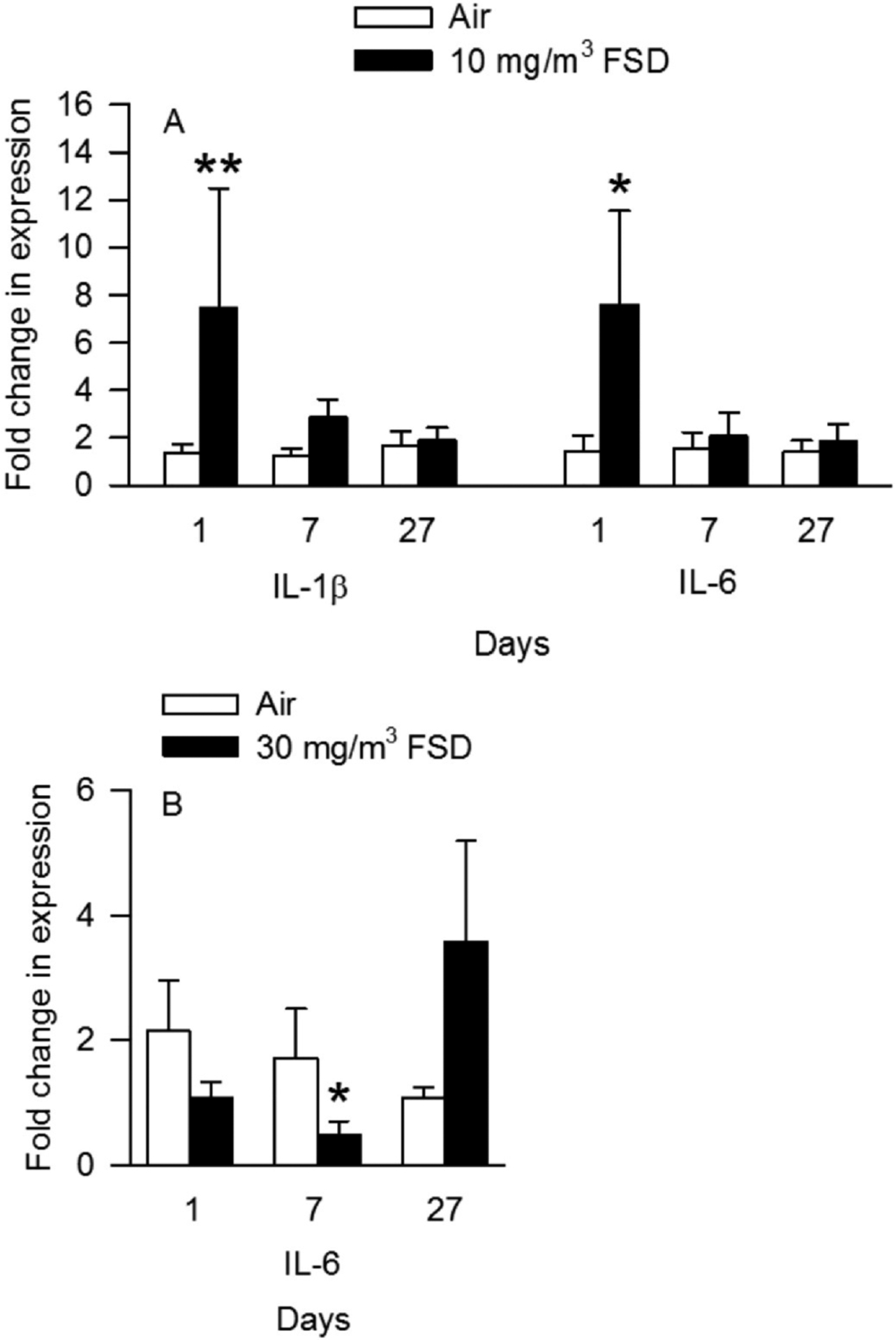 Fig. 11.