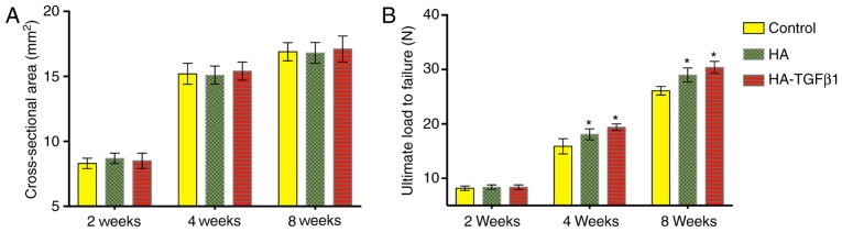 Figure 5.