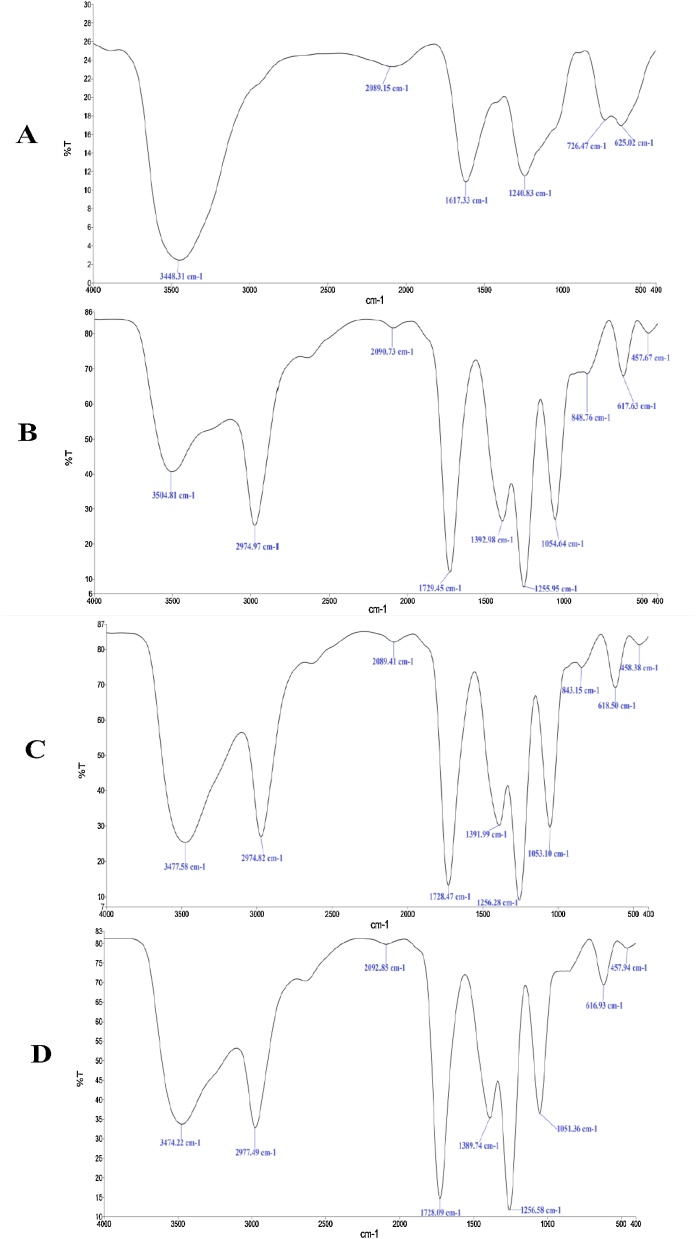 Fig. 4