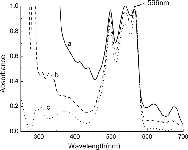 Fig 2